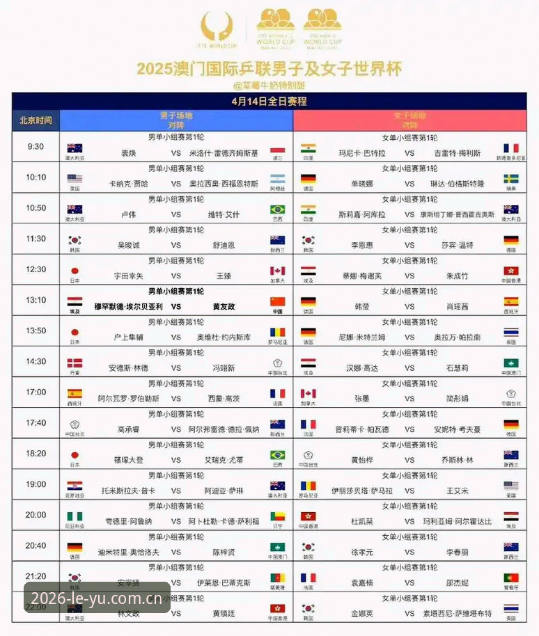 U17世界杯抽签结果出炉，乐鱼体育观赛实用指南